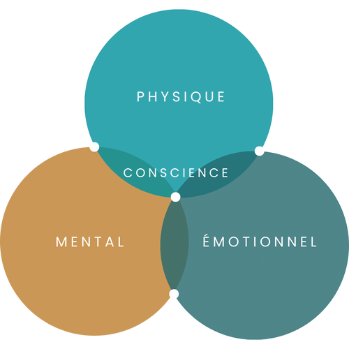 Un processus d'auto-guérison et de pleine santé